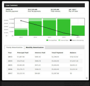 rv loan calculator